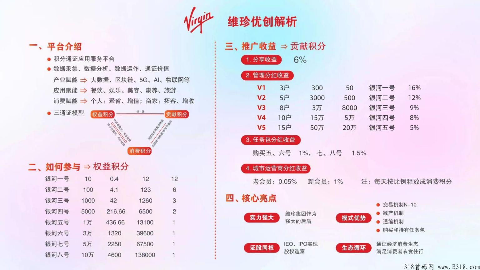 维珍优创是资金盘吗？维珍vplus怎么赚钱