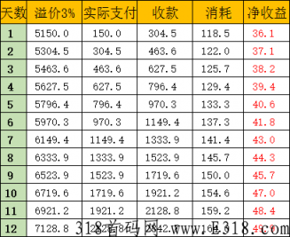 嗨吃星球新的系统已经在测试，直接让参与用户获利_首码项目网