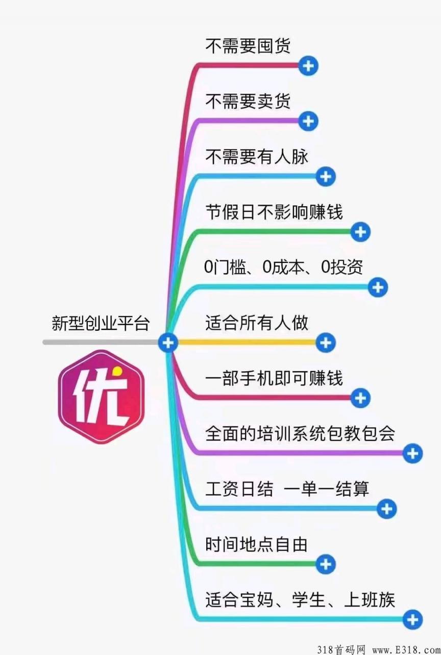 优享精灵如何赚钱?平台是真的吗