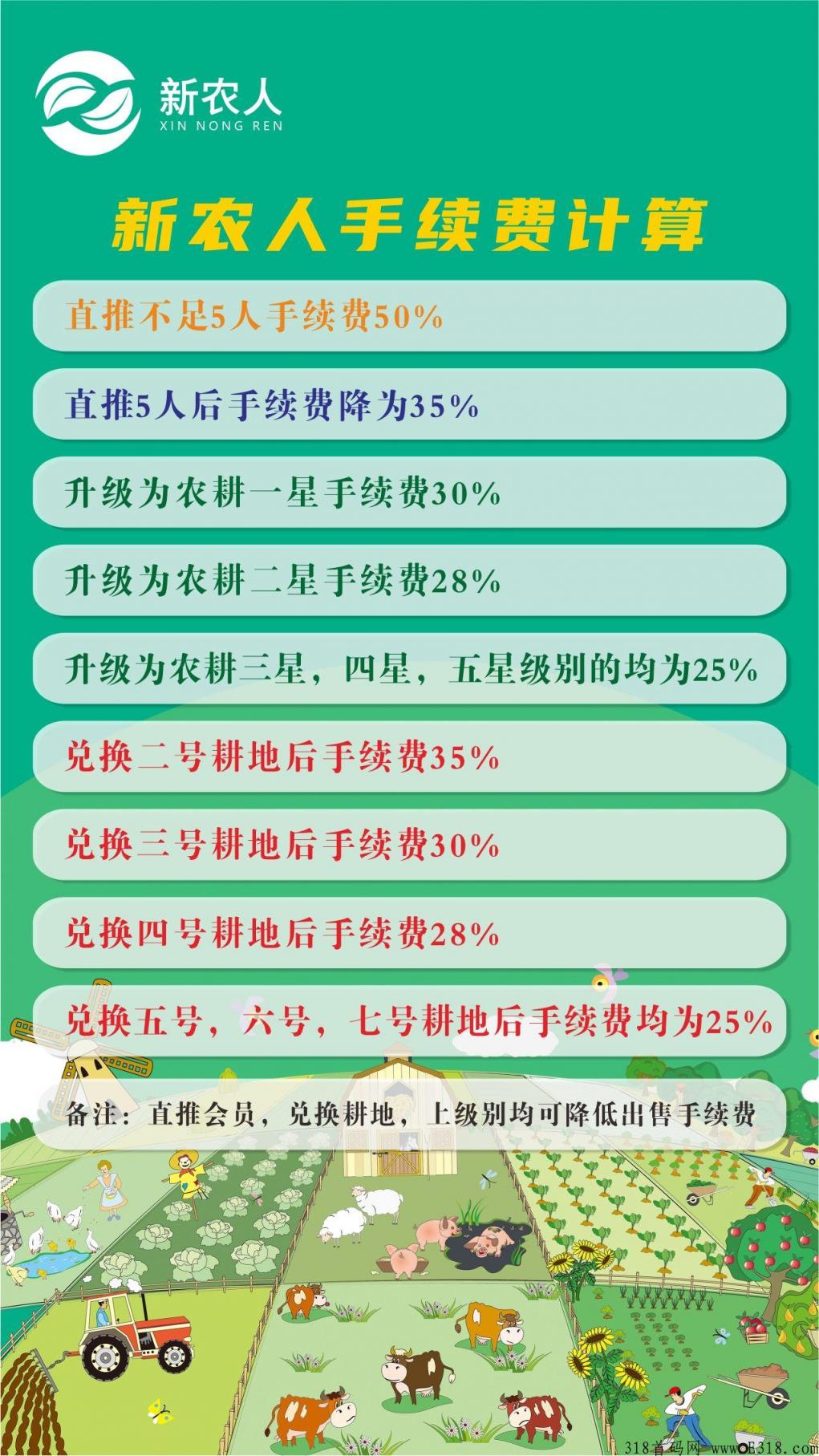 新农人注册有扶持，复投有奖励_首码项目网