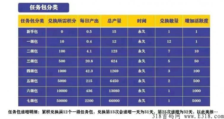 【快付生态】卷轴黑马，5月10日上线，四星大区内排预热中_首码项目网