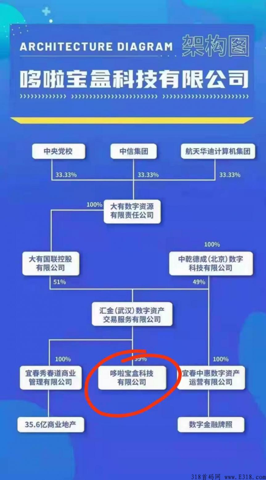 汇金生态app赚钱是真的吗 汇金生态是碥人吗