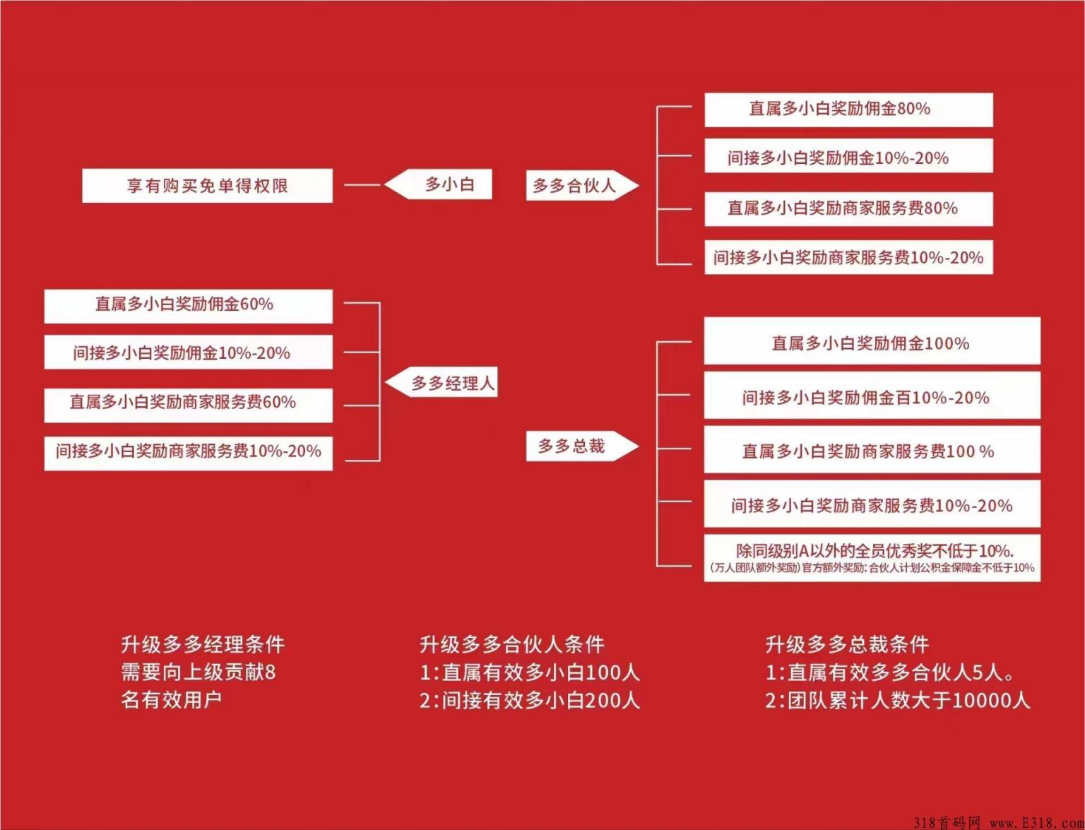 多淘试用靠谱吗 多淘生活小程序靠谱吗