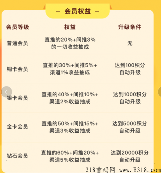 赏金宝典正规吗 赏金宝典怎么样