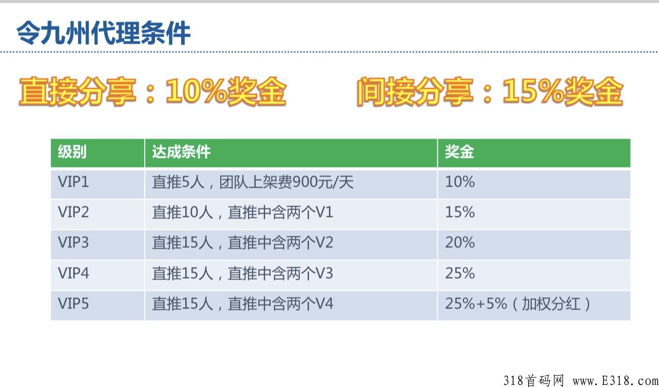 令九州是什么平台 令九州可靠吗