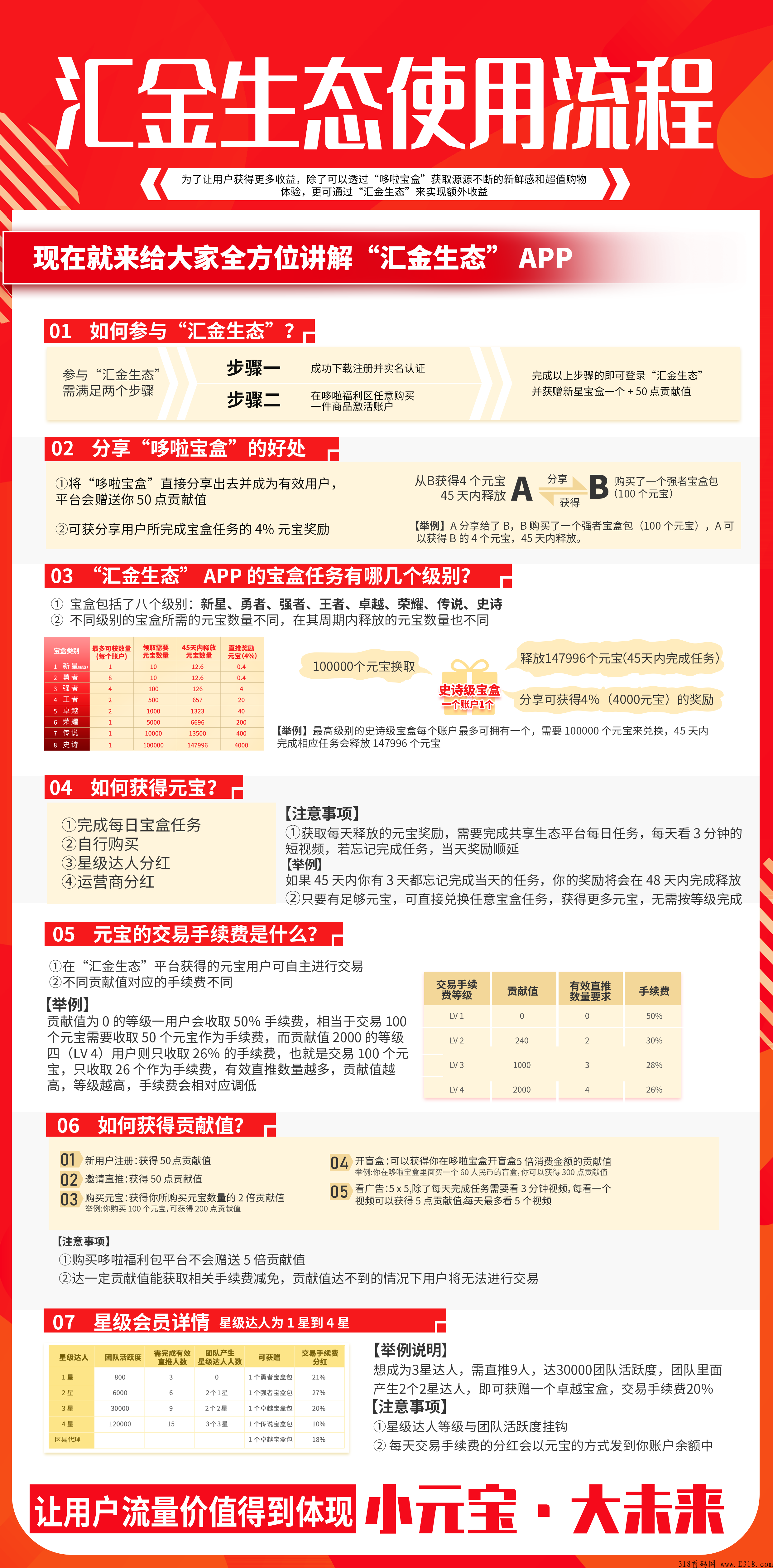 哆啦汇金是正规公司吗 哆啦汇金怎样赚钱