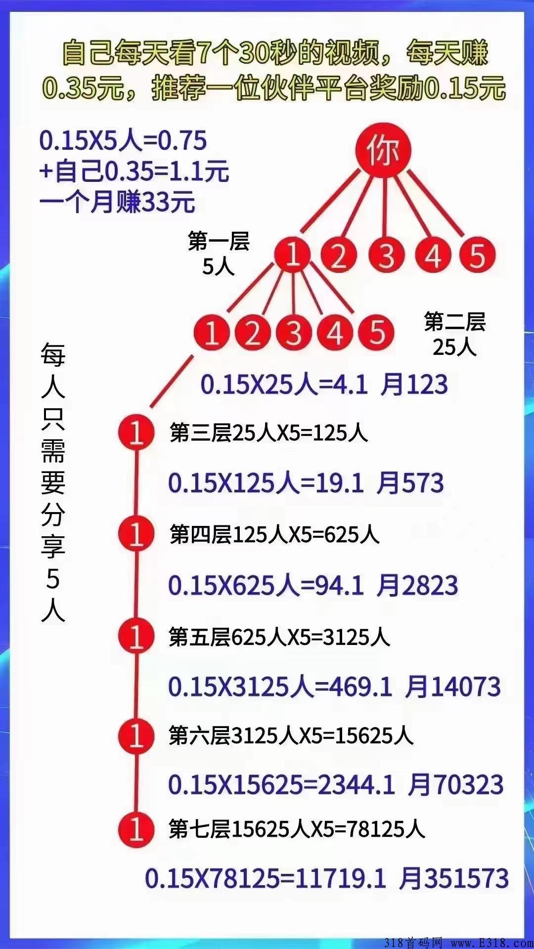 有喜有鱼一天能赚多少钱 有喜有鱼兑换金额怎么提现