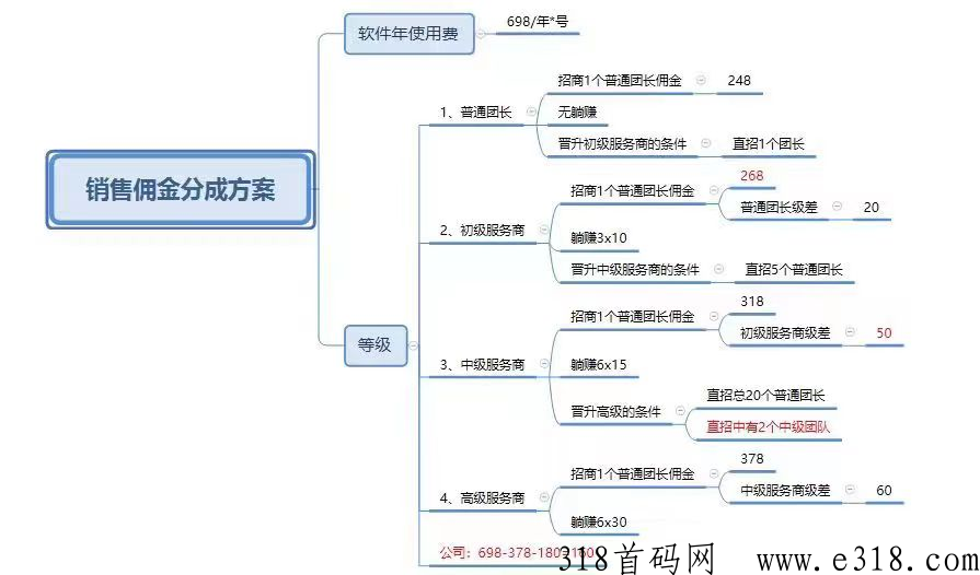 社区宝怎么赚钱 社区宝是传销吗