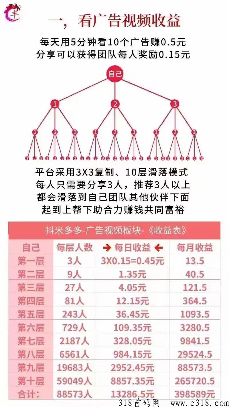 抖米多多怎么滑落 抖米多多怎么赚钱