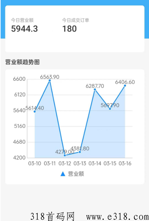 临期仓无货源怎么做 临期仓一件代发诈骗一年的服务费