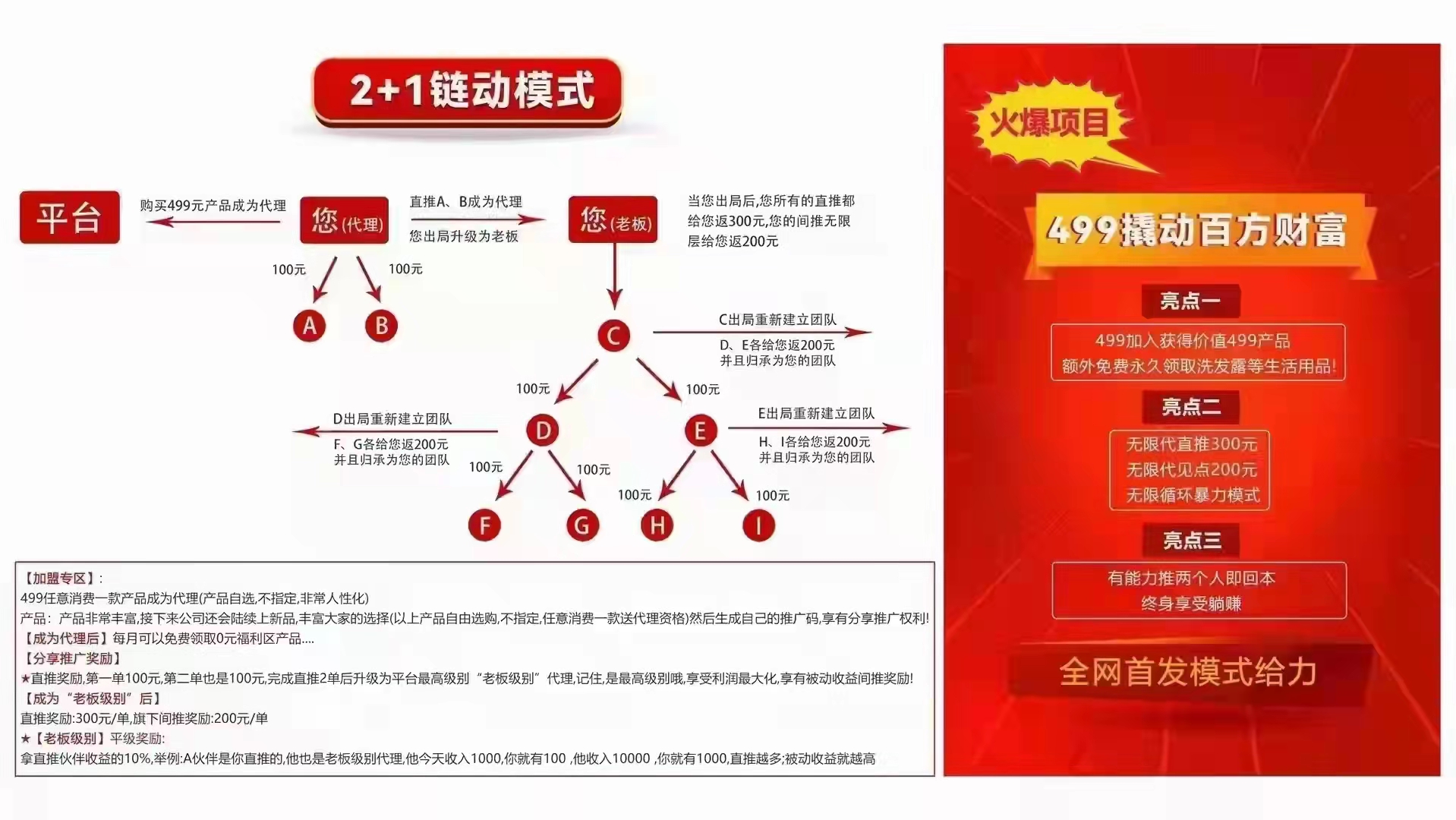 陆亿人网络，火爆新商城项目，链动2+1系统模式分析，开发搭建