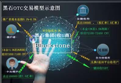 黑石otc搬砖，稳定每天2%收益