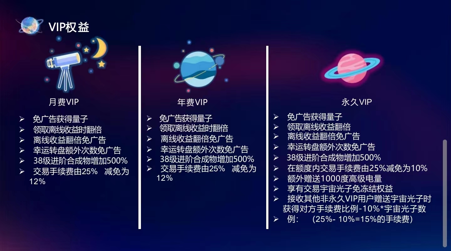 量子宇宙首码项目，全新颠覆奖卷模式，团队长对接，福利拉满，诚信保证-第4张图片-首码圈