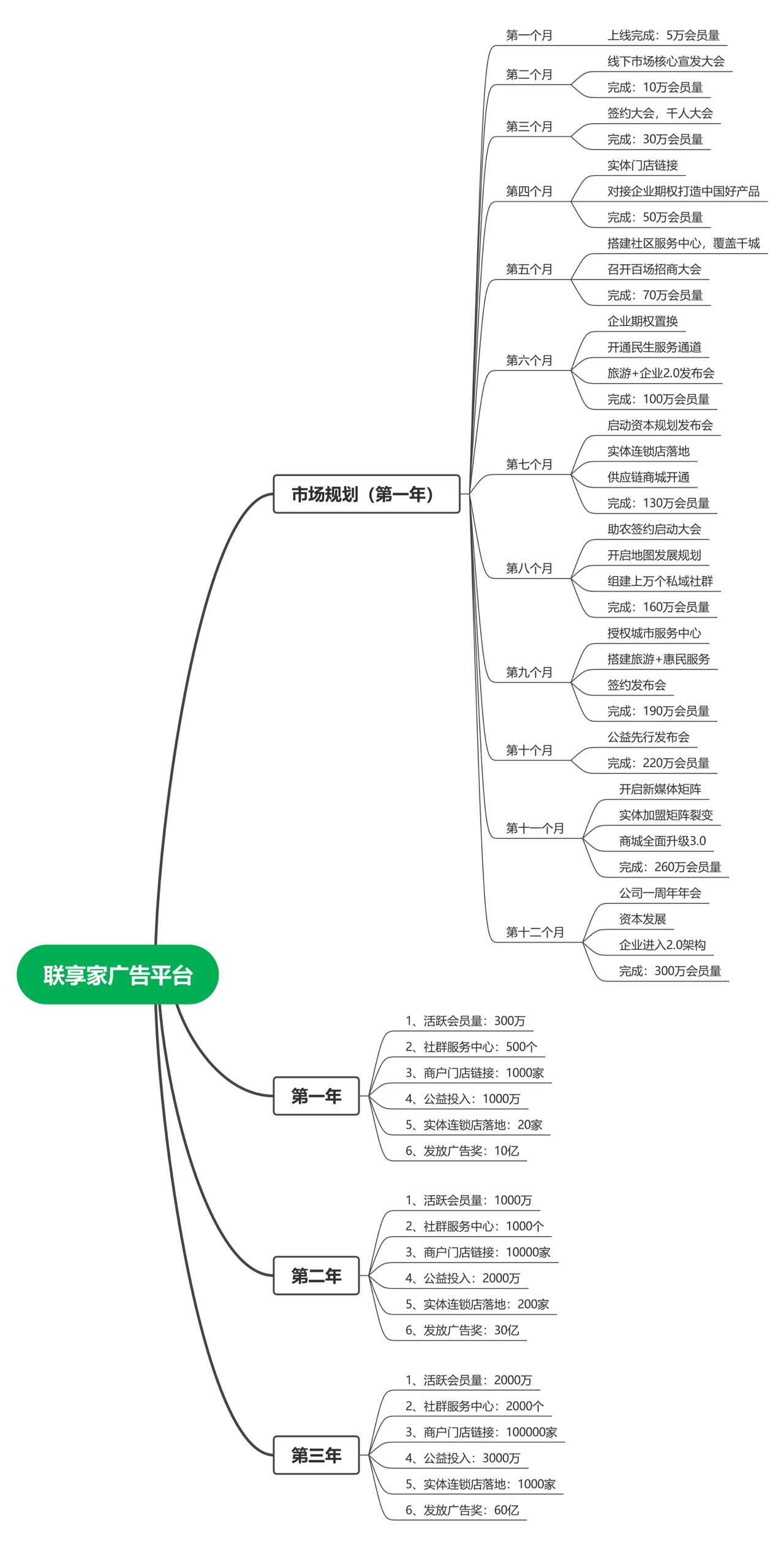 重磅消息！！这可能是未来5年最合适普通人做的项目！连饷起来！！！