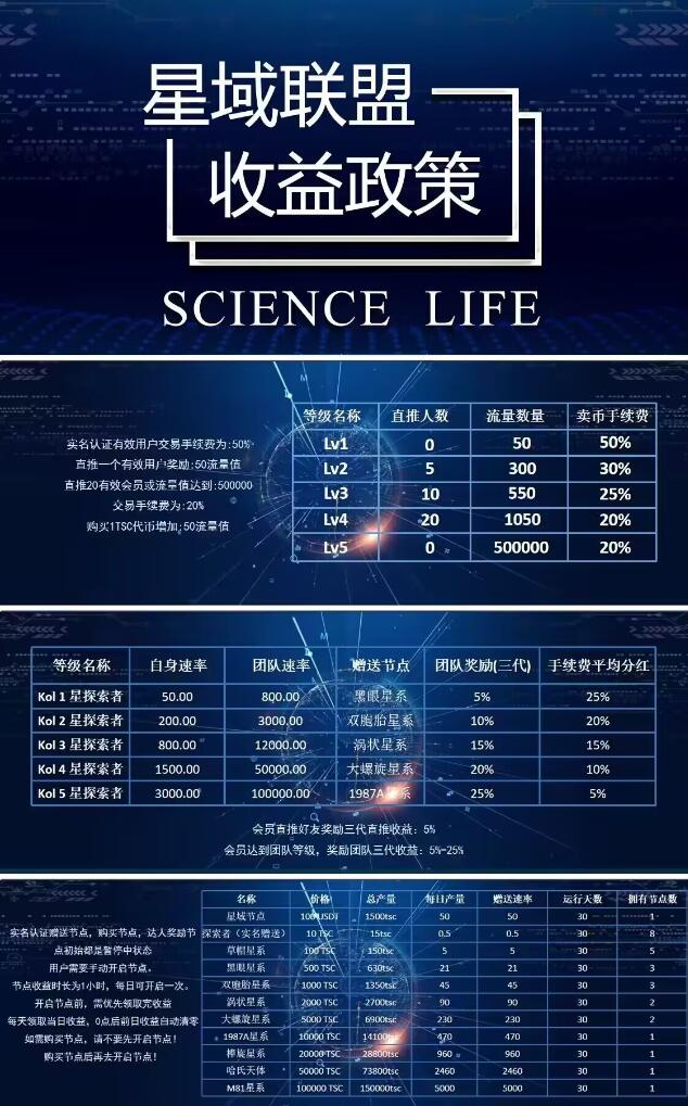 首码刚出星域联盟，没有任何套路，零撸超级神盘[只发靠谱项目]