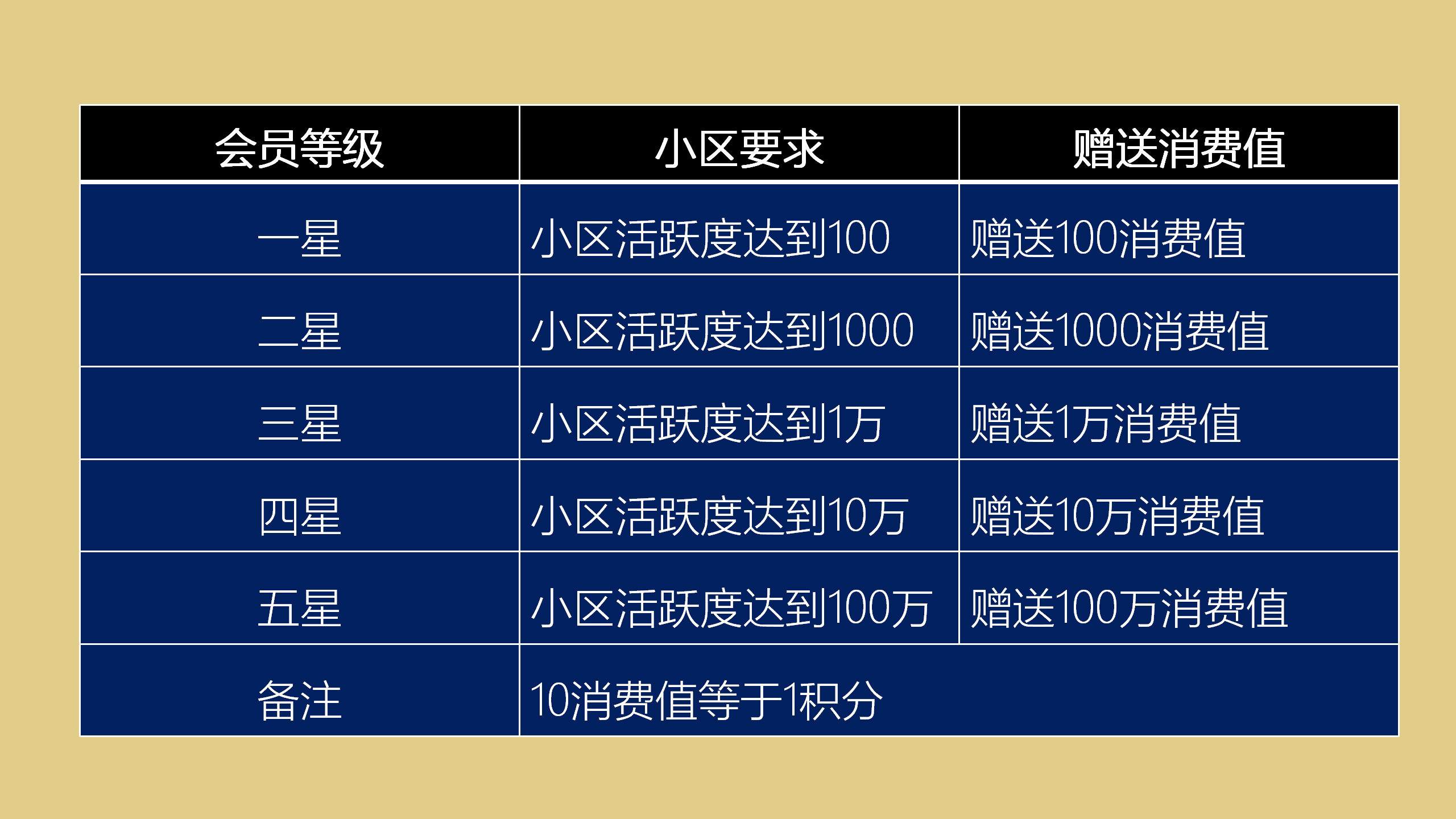 全网最新撸项目《星时代》内测上线