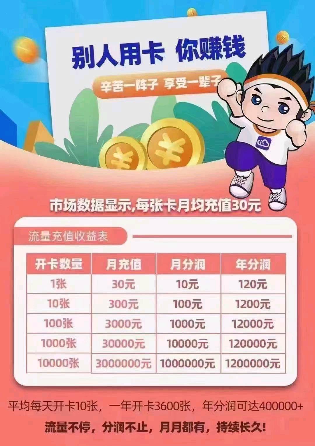  流量卡招代理 长期收益项目，轻松