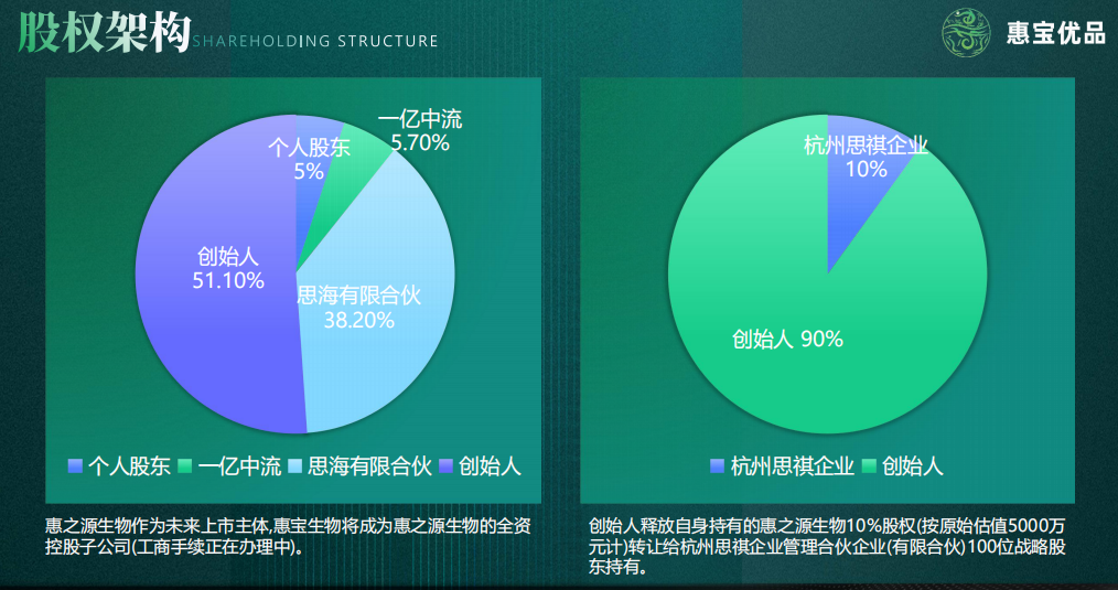 惠宝优品刚出一秒，跨年神盘，几百位优秀主播，直播+商城+助力