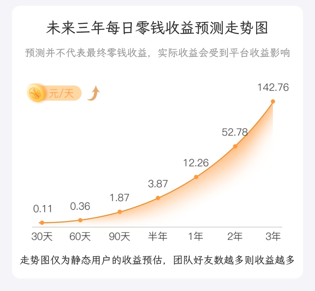 火锅短视频更新 ！还能不能撸