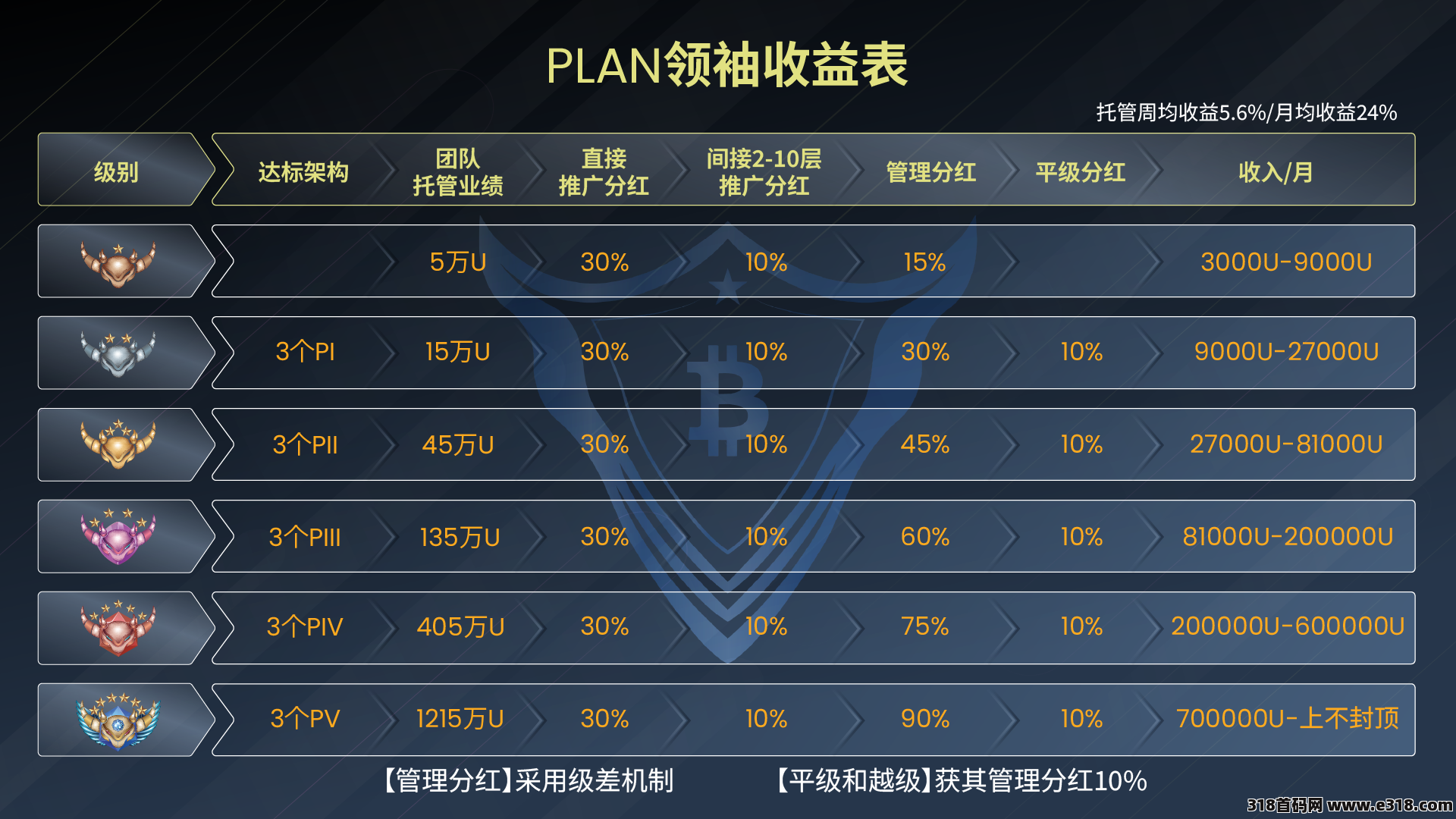 PLANB普兰百亿招募团队长，PLAN最高政策扶持，普兰PLANB长久稳定，分投趣，百合，明马克强强联手