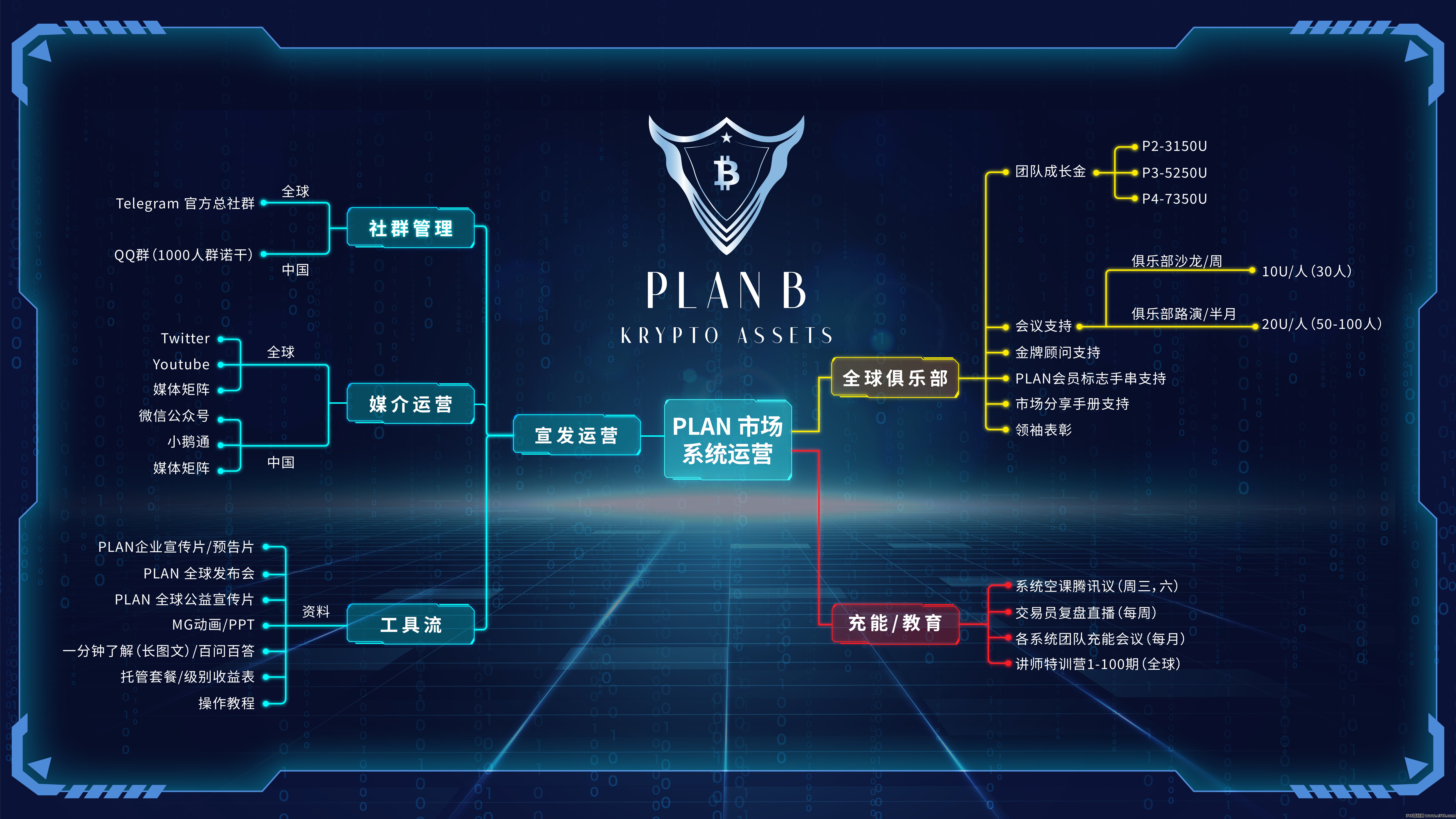 PLANB普兰百亿招募团队长，PLAN最高政策扶持，普兰PLANB长久稳定，分投趣，百合，明马克强强联手