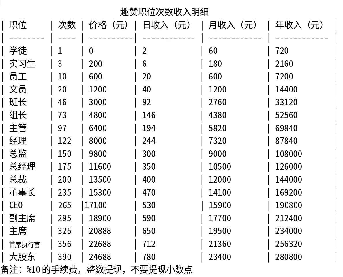 趣赞，零撸项目，已稳定运行一个月