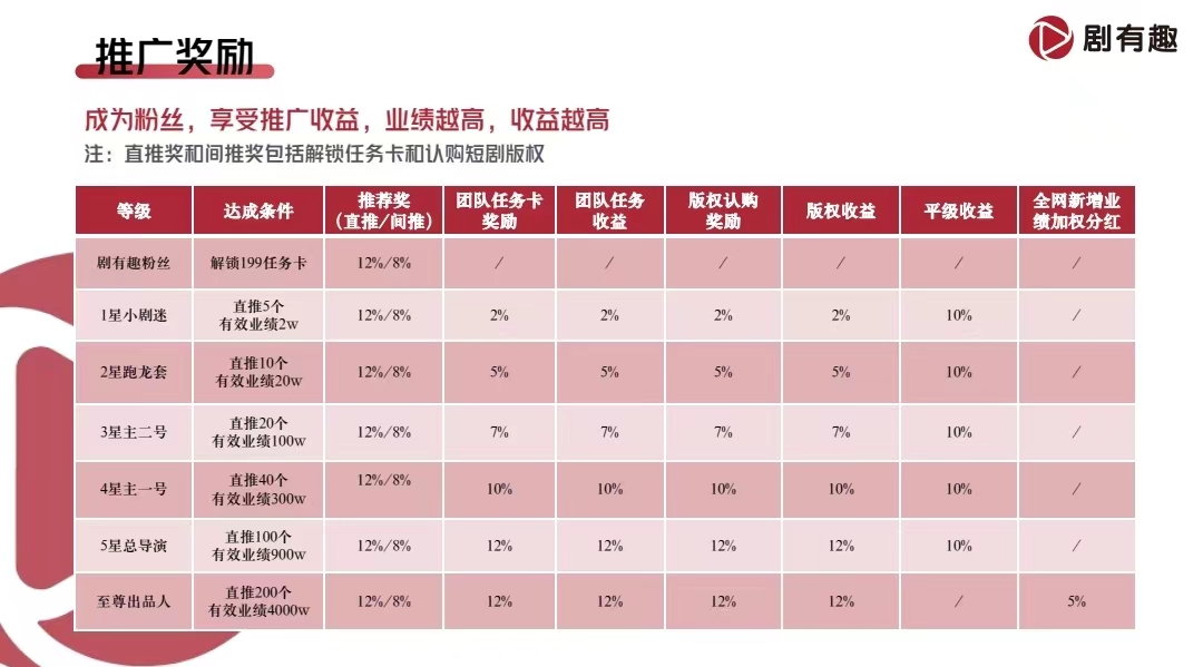 剧有趣新加入的新会员注意事项（必看，收藏）！